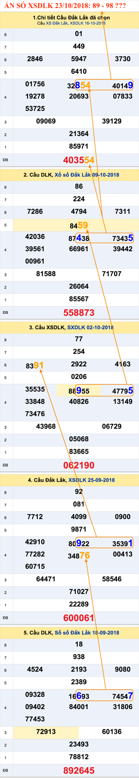 An so XSDLK 23-10-2018
